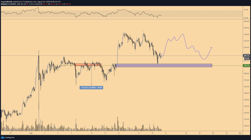 Ethereum
