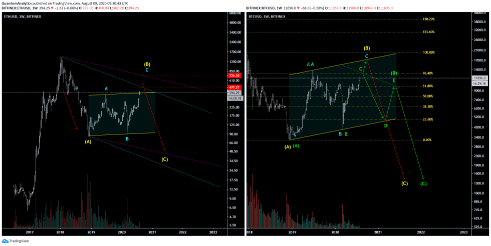 bitcoin, ethereum, btcusd, ethusd, cryptocurrency