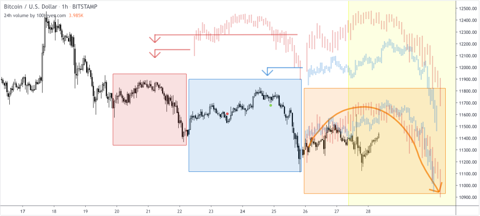 bitcoin, btcusd, cryptocurrency, xbtusd, btcusdt