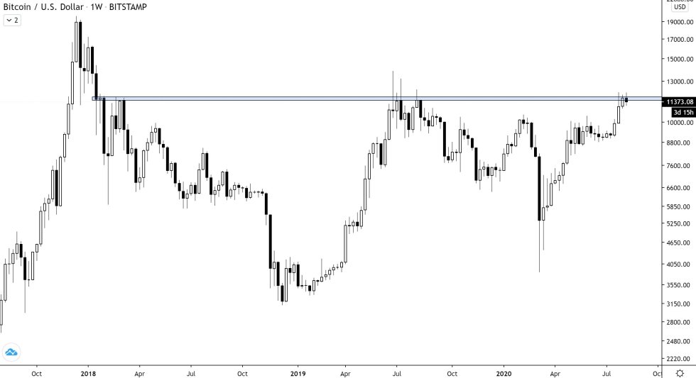Bitcoin