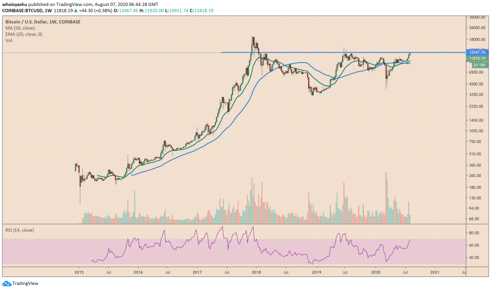 bitcoin, cryptocurrency, btcusd, xbtusd, btcusdt, crypto