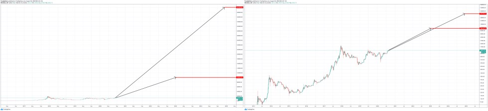 bitcoin btcusd log linear