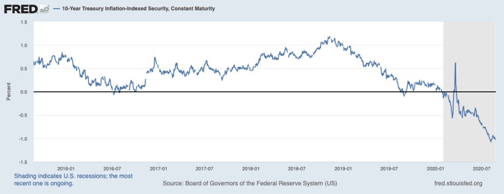 us 10 year yield, tips, inflation