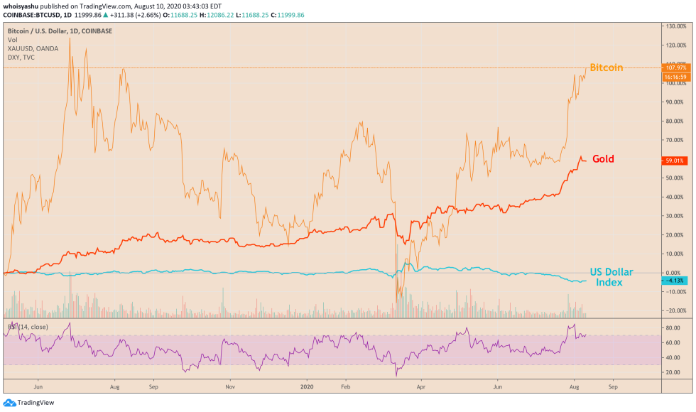 bitcoin, cryptocurrency, btcusd, xbtusd, btcusdt, crypto