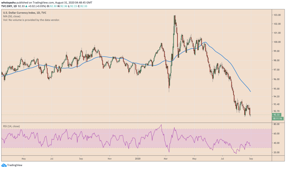 us dollar, dxy, us dollar index