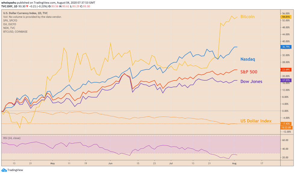 bitcoin, cryptocurrency, btcusd, xbtusd, btcusdt, crypto