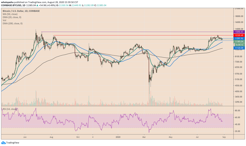 bitcoin, btcusd, cryptocurrency, xbtusd, btcusdt
