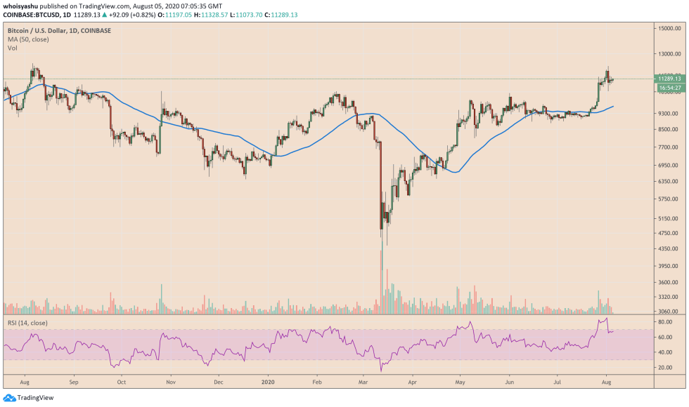 bitcoin, cryptocurrency, btcusd, xbtusd, btcusdt, crypto
