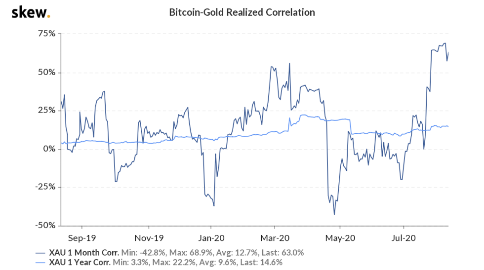bitcoin, cryptocurrency, btcusd, xbtusd, btcusdt, crypto, gold