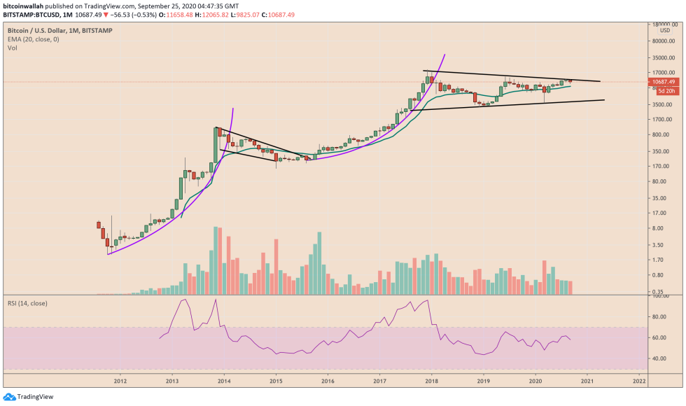 Bitcoin, cryptocurrency, btcusd, btcusdt, xbtusd
