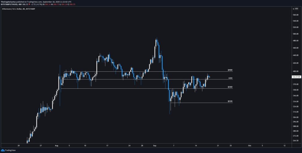 Ethereum