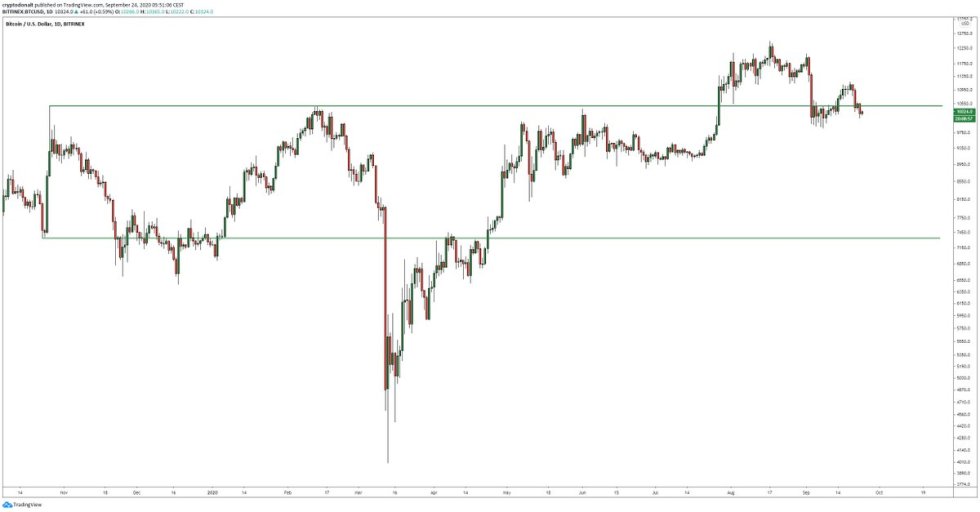 Bitcoin