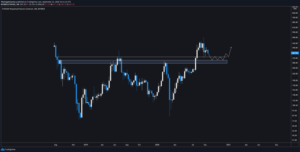 Ethereum