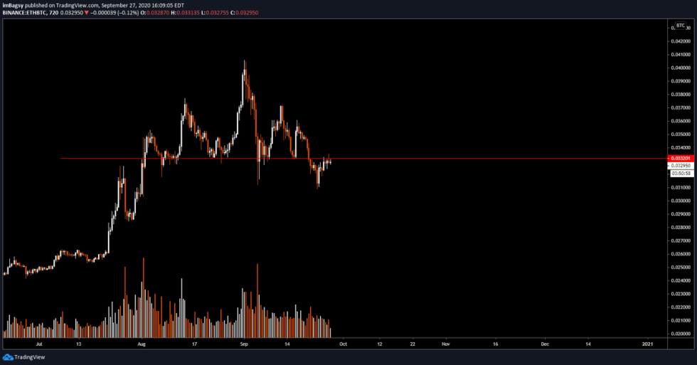 Ethereum