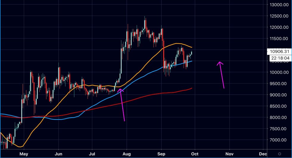 bitcoin, btcusd, btcusdt, xbtusd, cryptocurrency, Euro, EURUSD, cryptocurrency, dollar, dxy