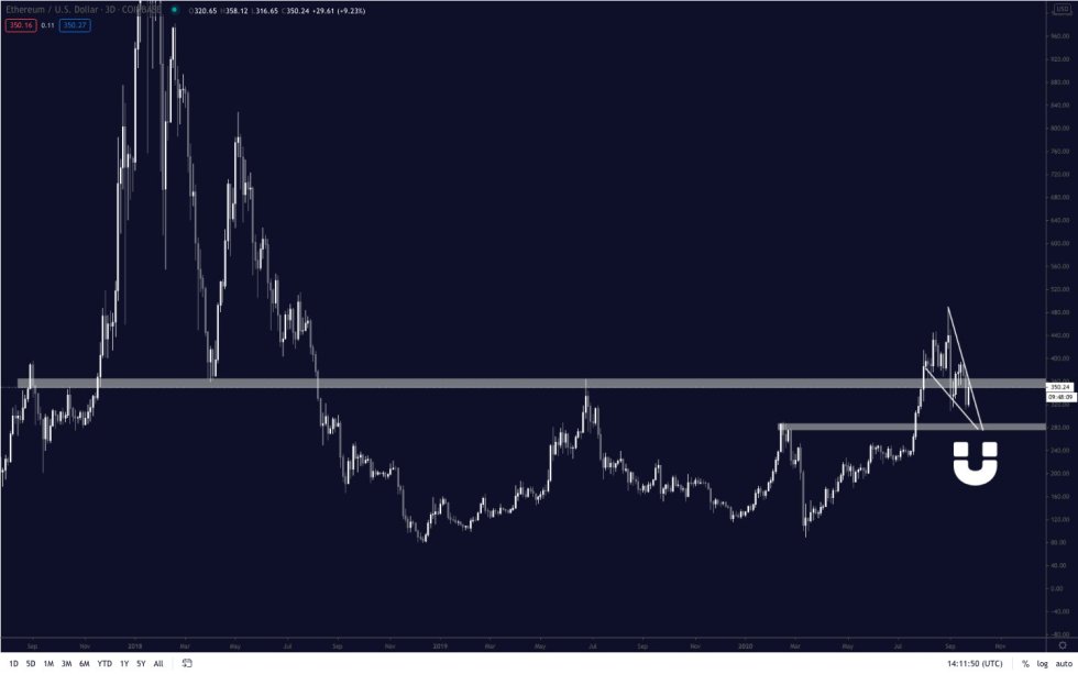 Ethereum