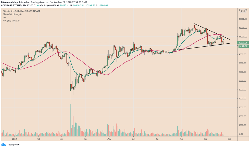 Bitcoin, cryptocurrency, btcusd, btcusdt, xbtusd