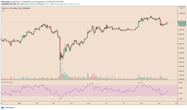 bitcoin, btcusd, btcusdt, xbtusd, cryptocurrency, Euro, EURUSD, cryptocurrency, dollar,