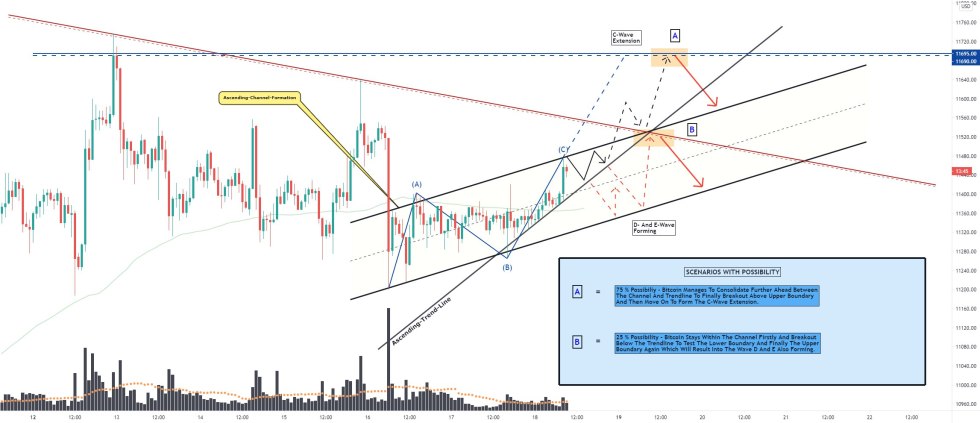 bitcoin, btcusd, btcusdt, xbtusd, cryptocurrency