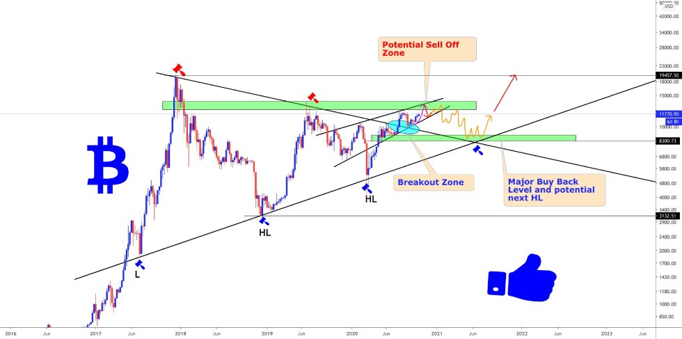 bitcoin, btcusd, btcusdt, xbtusd, cryptocurrency