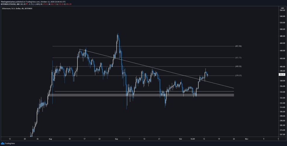 Ethereum