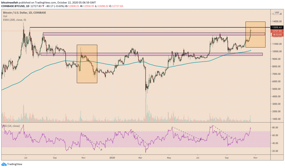 Bitcoin, BTCUSD, XBTUSD, BTCUSDT, Xi Jinping, PayPal