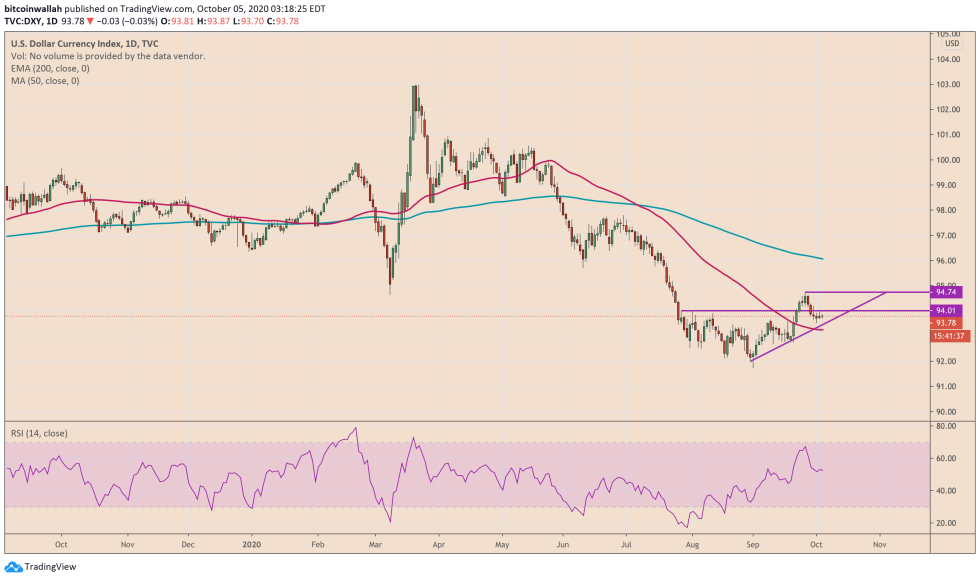 us dollar, us dollar index, dxy