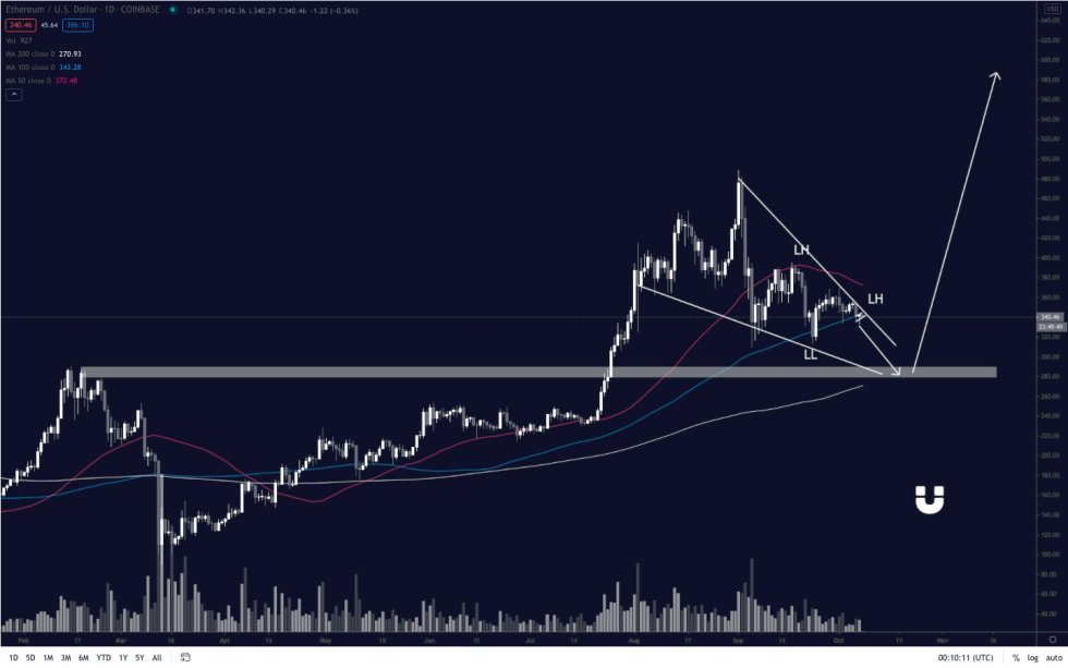 Ethereum
