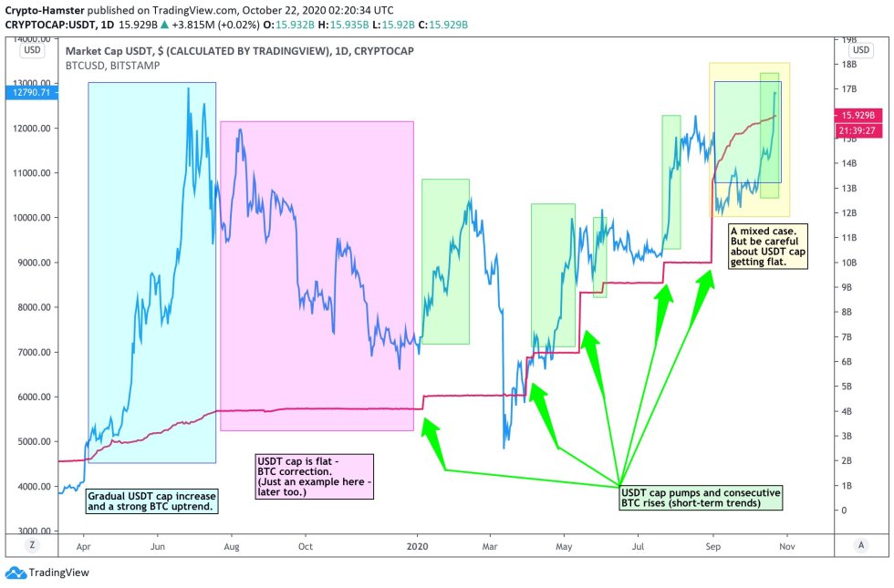 Bitcoin, BTCUSD, XBTUSD, BTCUSDT, Xi Jinping, PayPal, Tether, USDT