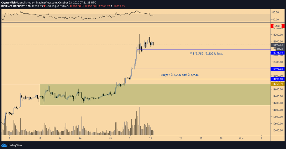 Bitcoin, BTCUSD, XBTUSD, BTCUSDT, cryptocurrency