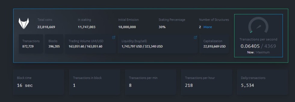UMI blockchain 1