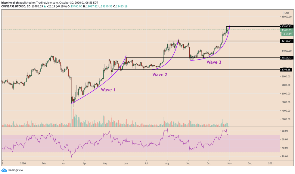 cryptocurrency, Bitcoin, BTCUSD, XBTUSD, BTCUSDT