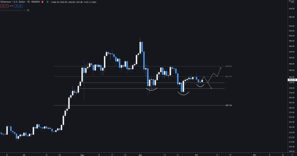 Ethereum