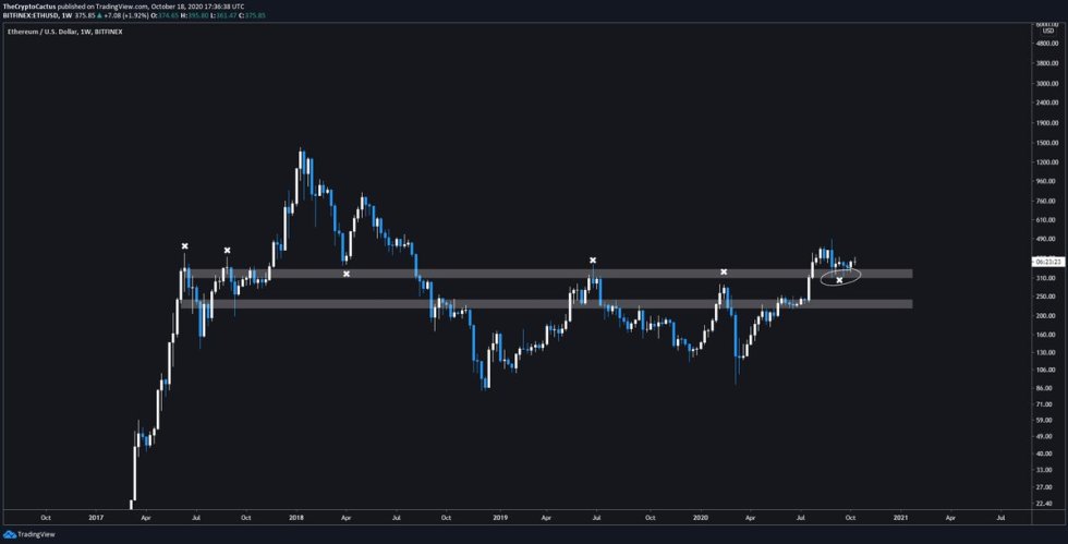 Ethereum