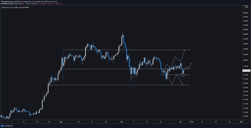 Ethereum
