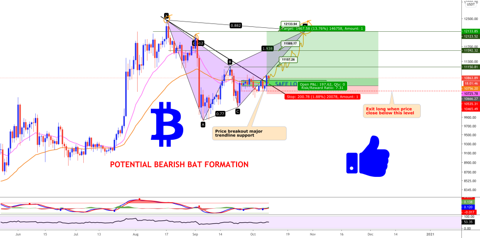 bitcoin, btcusd, btcusdt, xbtusd, cryptocurrency