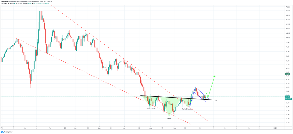 dollar usd dxy currency index