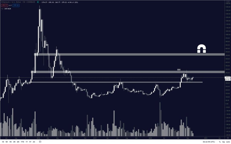 Ethereum