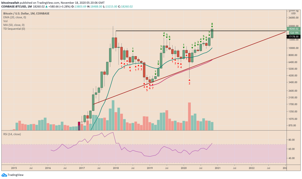 Bitcoin, cryptocurrency, BTCUSD, BTCUSDT