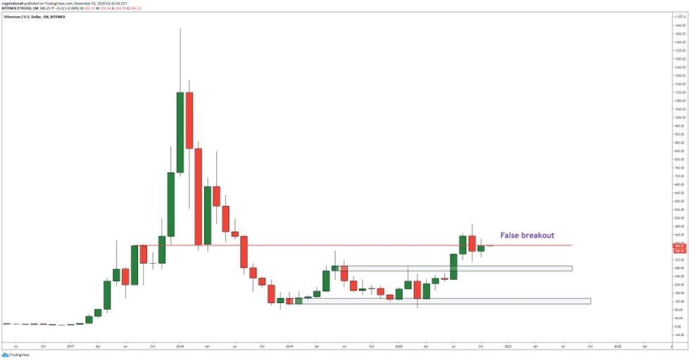 Ethereum