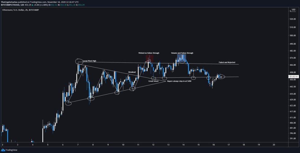 Ethereum