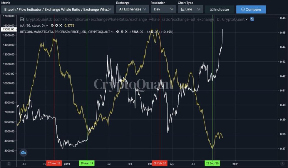 Bitcoin, Cryptocurrency, BTCUSD, BTCUSDT, XBTUSD
