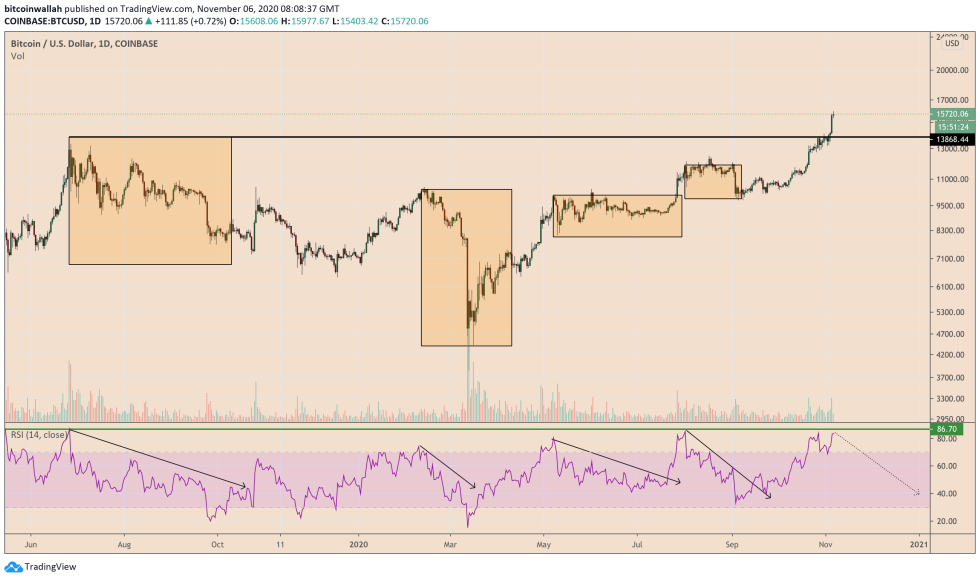 Bitcoin, cryptocurrency, BTCUSD, BTCUSDT
