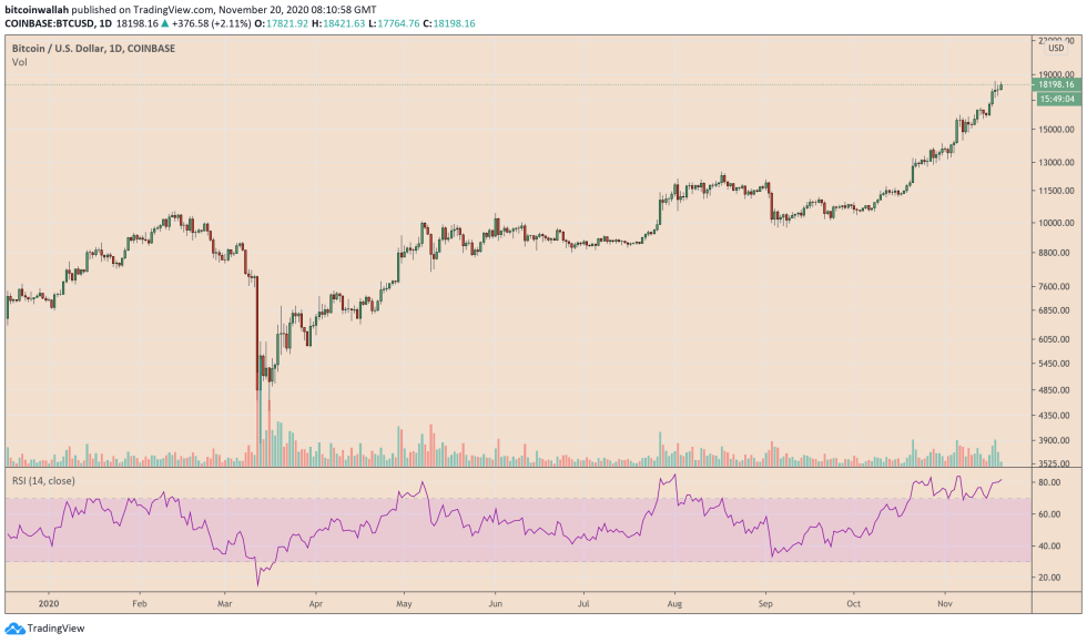 Bitcoin, cryptocurrency, BTCUSD, BTCUSDT