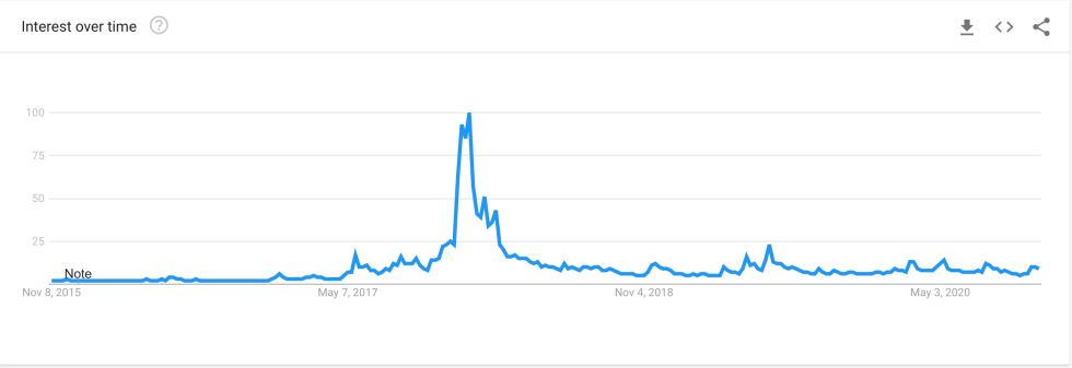 bitcoin, bitcoin price, btcusd, xbtusd, cryptocurrency