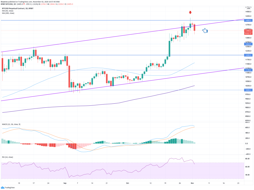 bitcoin, BTCUSD, XBTUSD, BTCUSD, cryptocurrency