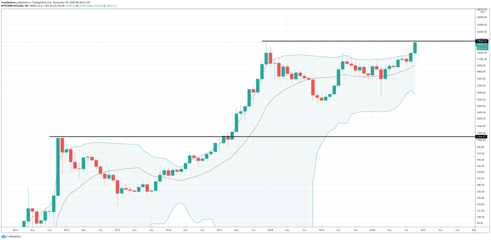 bitcoin btcusd bollinger bands