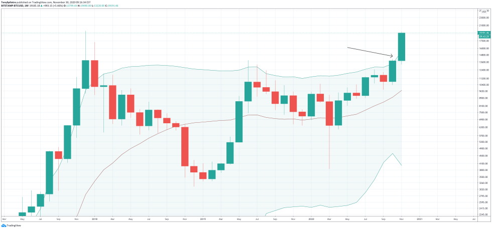 bitcoin btcusd bollinger bands
