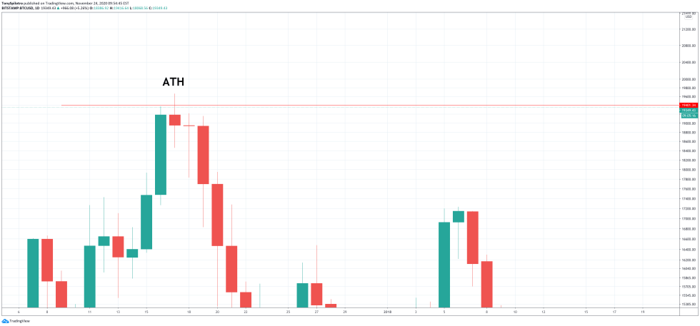 bitcoin btcusd ath