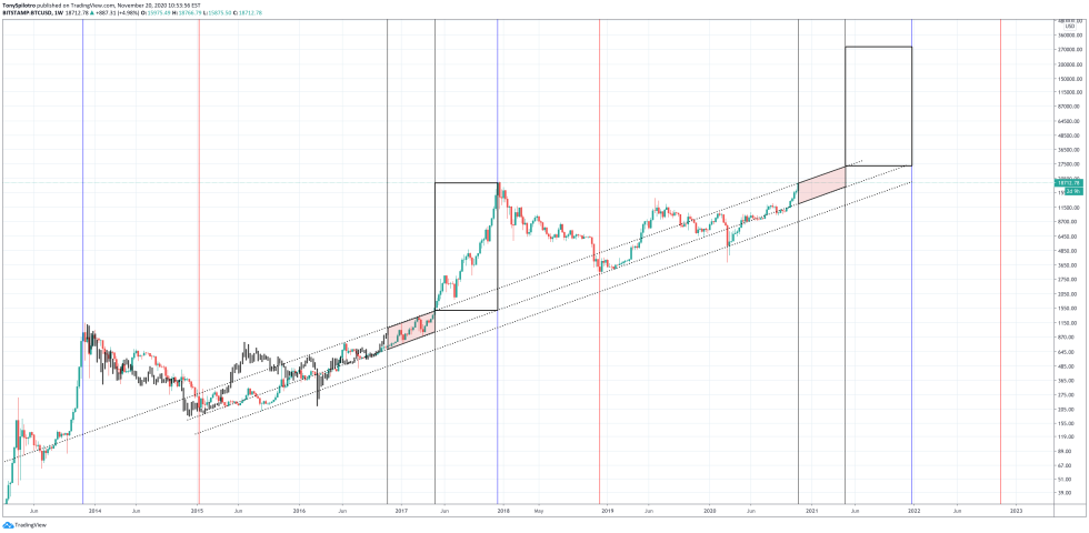 bitcoin btcusd